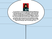 /1414481471
Dewi Mariana Apriani
Sistem In...- Mind Map