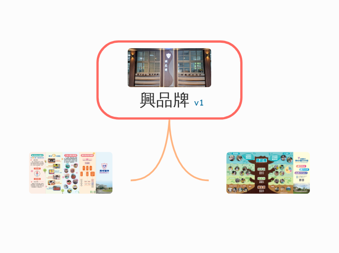  興品牌 v1 - 思維導圖