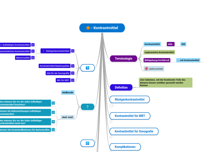 ∙∙ Kontrastmittel - Mindmap