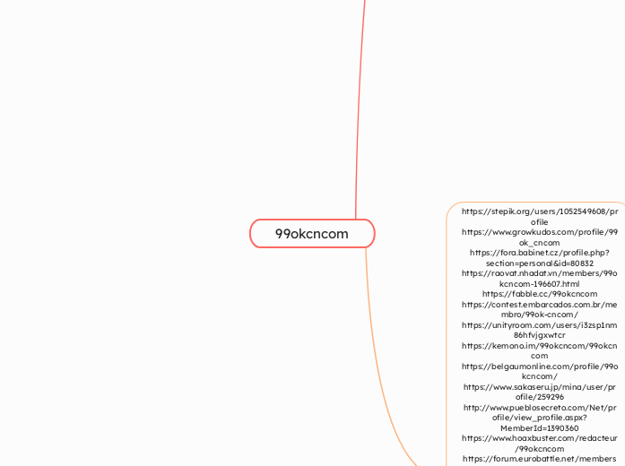 99okcncom - Mindmap