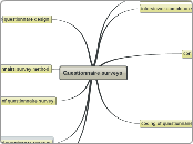 Questionnaire surveys - Mind Map