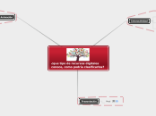 New Map - Mind Map