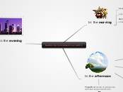 Gestión de Conocimiento en la UCC - Mind Map