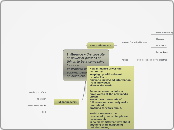 Influence - the capacity or power of perso...- Mind Map