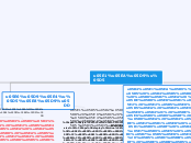 סתיו - Mind Map