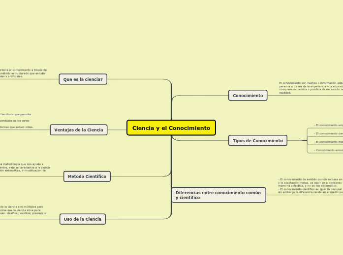 Ciencia y el Conocimiento