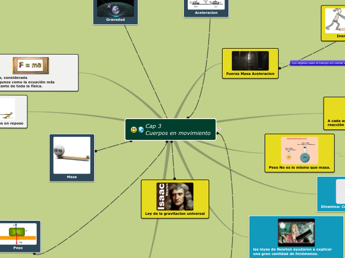Cap 3
Cuerpos en movimiento - Mapa Mental