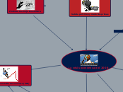 La crisis económica del 2008 - Mapa Mental