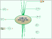 SÚMULASVINCULANTESSTF - Mapa Mental