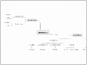 Ma Maison - Carte Mentale
