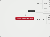 School Improvement Suggestions - Mind Map