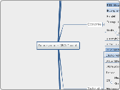 Duurzaamheid MBO Docent - Mindmap