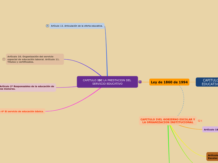 CAPITULO IDE LA PRESTACION DEL SERVICIO...- Mapa Mental