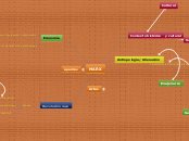 MARX - Mapa Mental