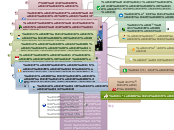 УАБС, м. Суми - Mind Map