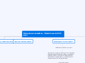 Estructura normativa - Directrices del ...- Mapa Mental