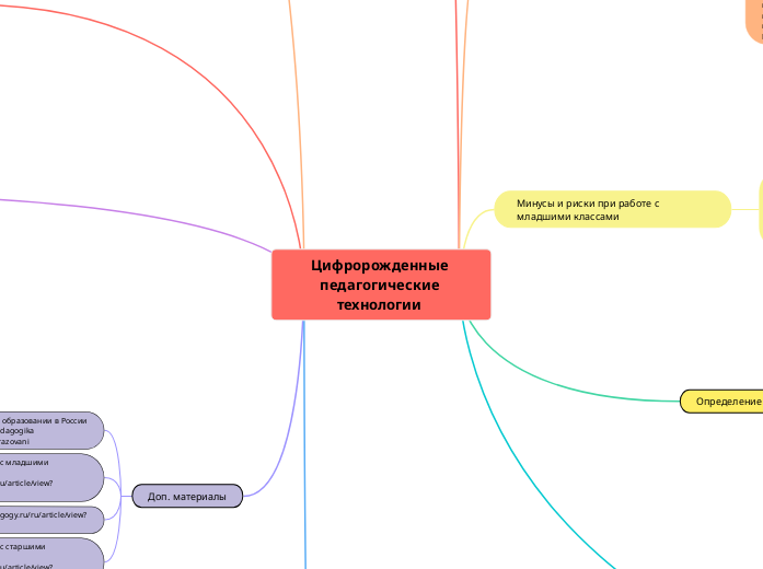 Цифророжденные педагогические те...- Мыслительная карта