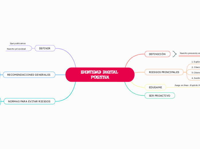 IDENTIDAD DIGITAL POSITIVA