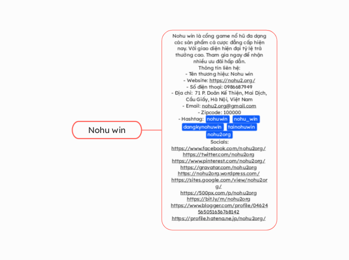 Nohu win - Mindmap