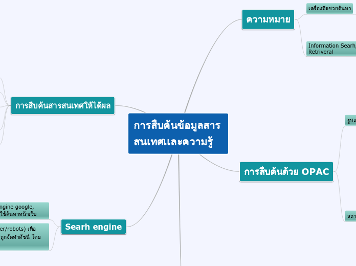 การสืบค้นข้อมูลสารสนเทศเเละความรู้