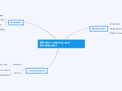 Effective Learning and Development - Mind Map