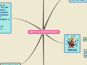 ¿QUE ES LA COMUNICACION? - Mapa Mental