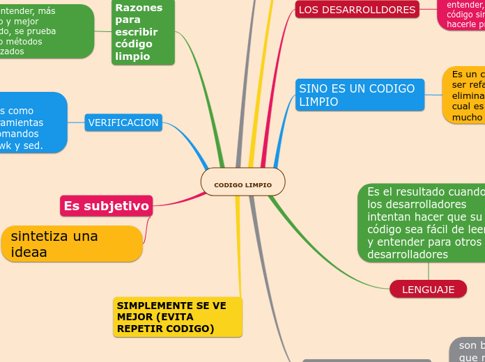 CODIGO LIMPIO