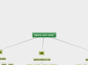 Sports and verbs - Mind Map
