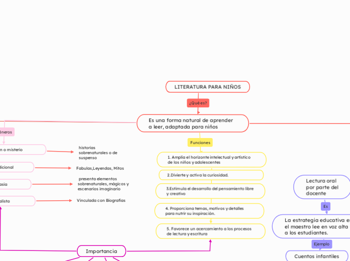 LITERATURA PARA NIÑOS