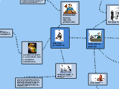 Sistema probatorio. - Mapa Mental