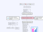 Redes Sociales del 2015 - Mapa Mental