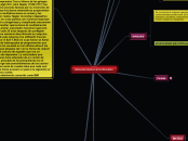 Elementos básicos de la informática - Mapa Mental