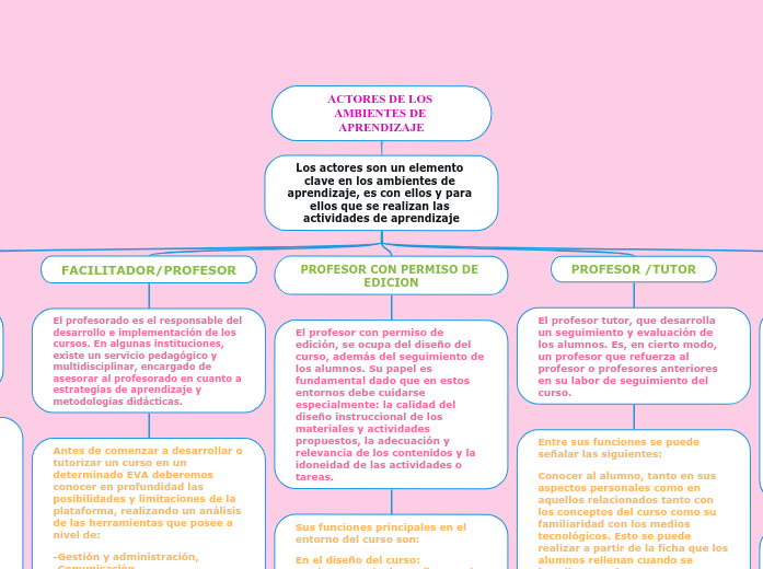 ACTORES DE LOS AMBIENTES DE APRENDIZAJE