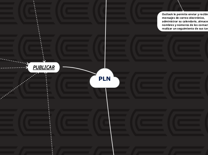PLN - Mapa Mental