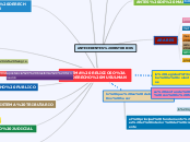 SISTEMA RELIGIOSO: DERECHO MUSULMAN - Mapa Mental