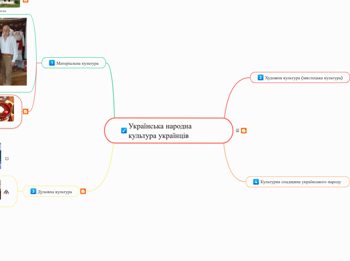 Українська народна культура українців