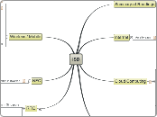 ISD - Mind Map