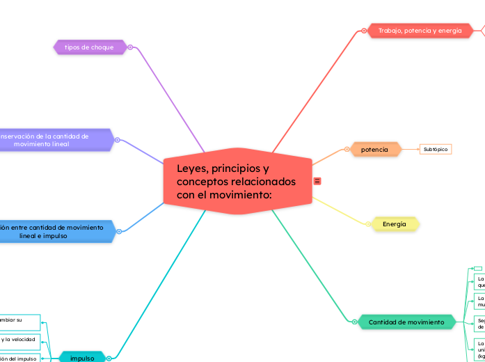 Leyes, principios y conceptos relacionados con el movimiento: