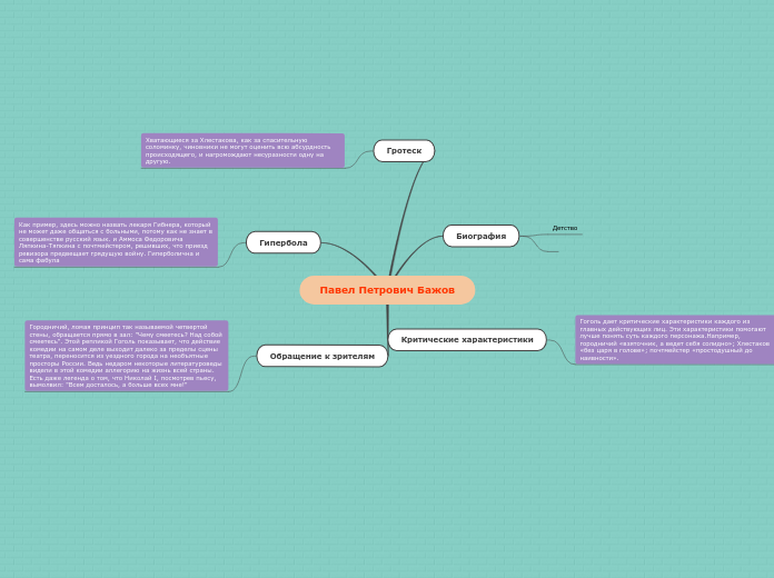 Павел Петрович Бажов - Мыслительная карта