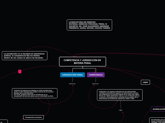 COMPETENCIA Y JURISDICCIÓN EN MATERIA P...- Mapa Mental