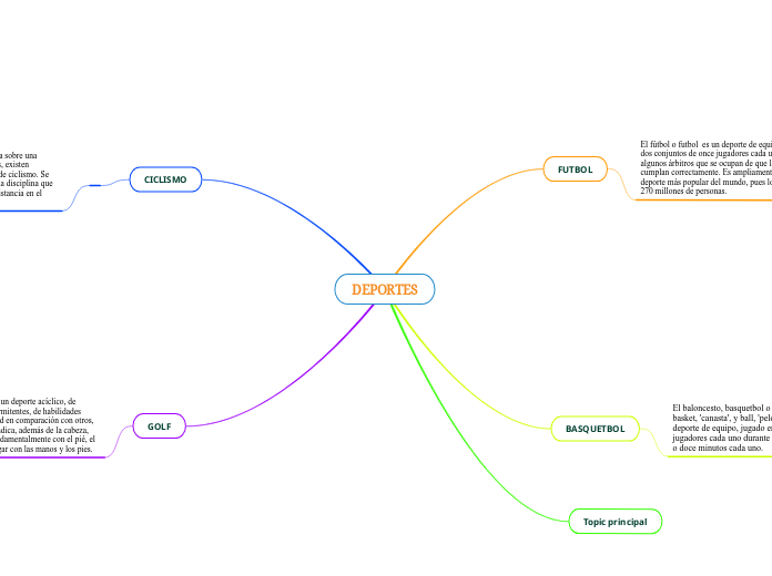 DEPORTES - Mapa Mental