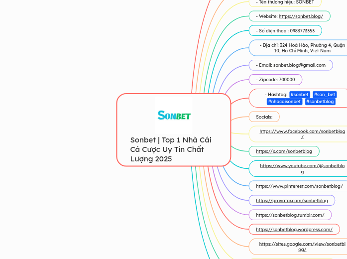 Sonbet | Top 1 Nhà Cái Cá Cược Uy Tín Chất ...- Mindmap