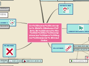 Un nuevo concepto de educación: inversi...- Mapa Mental