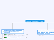 Builderall Sales Funnel Process Map