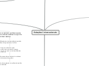 Relações Internacionais - Mapa Mental