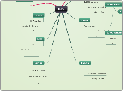Tesco - Mapa Mental