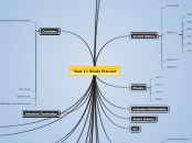 Year 11 Study Planner - Mind Map