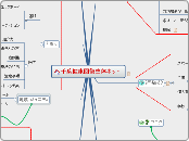 千葉健康回復整体ネット - マインドマップ