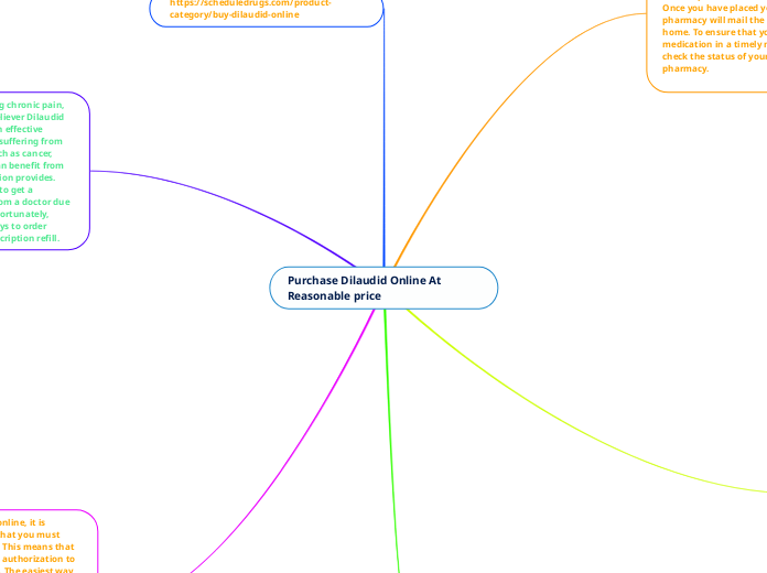 Purchase Dilaudid Online At Reasonable pri...- Mind Map