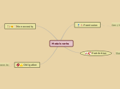 modals nuevas tec - Mind Map